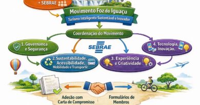 Foz do Iguaçu acelera transformação para se consolidar como Destino Turístico Inteligente